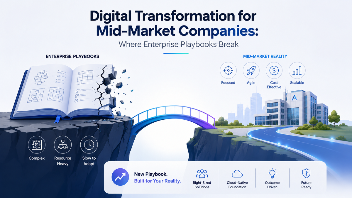 Digital Transformation for Mid-Market Companies: Where Enterprise Playbooks Break
